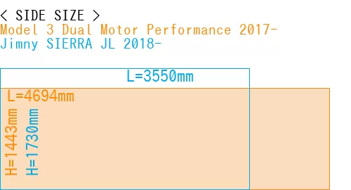 #Model 3 Dual Motor Performance 2017- + Jimny SIERRA JL 2018-